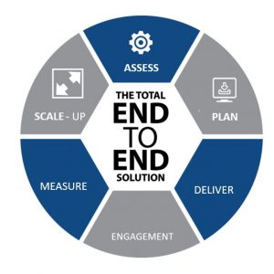 end to end v-1 end to end v-1